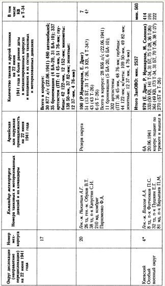 Иллюстрация к книге — "Танковая дубина" Сталина [i_043.jpg]