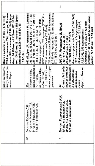 Иллюстрация к книге — "Танковая дубина" Сталина [i_044.jpg]