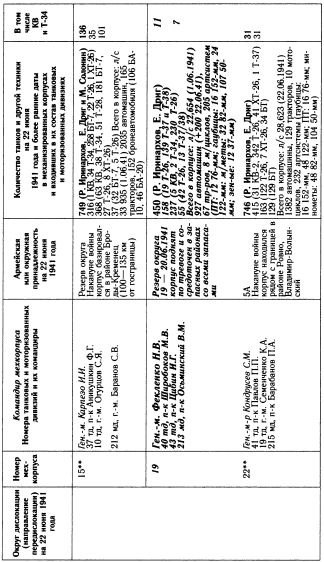 Иллюстрация к книге — "Танковая дубина" Сталина [i_045.jpg]