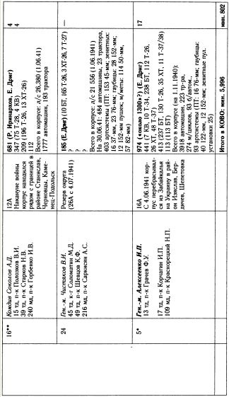 Иллюстрация к книге — "Танковая дубина" Сталина [i_046.jpg]