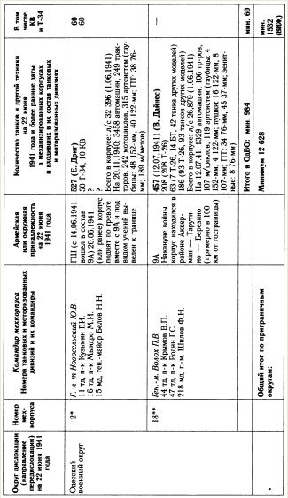 Иллюстрация к книге — "Танковая дубина" Сталина [i_047.jpg]