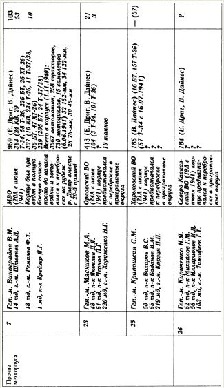 Иллюстрация к книге — "Танковая дубина" Сталина [i_048.jpg]