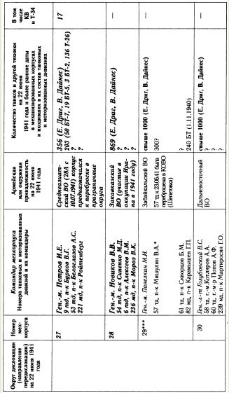 Иллюстрация к книге — "Танковая дубина" Сталина [i_049.jpg]