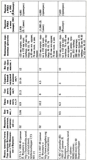 Иллюстрация к книге — "Танковая дубина" Сталина [i_051.jpg]