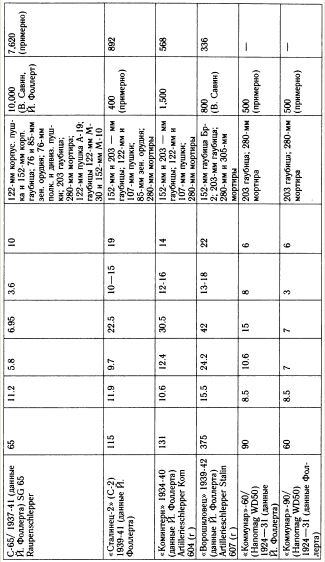 Иллюстрация к книге — "Танковая дубина" Сталина [i_052.jpg]