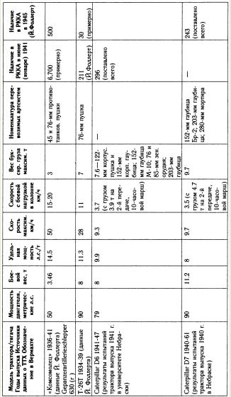 Иллюстрация к книге — "Танковая дубина" Сталина [i_053.jpg]