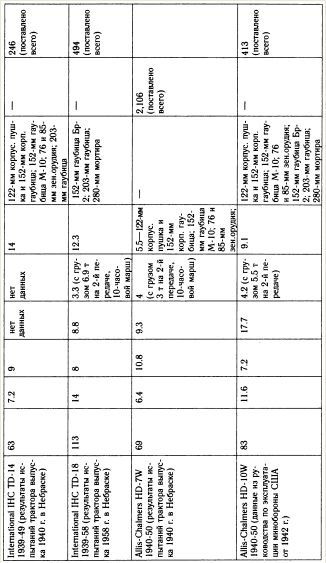 Иллюстрация к книге — "Танковая дубина" Сталина [i_054.jpg]