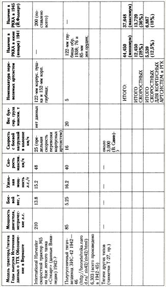 Иллюстрация к книге — "Танковая дубина" Сталина [i_055.jpg]