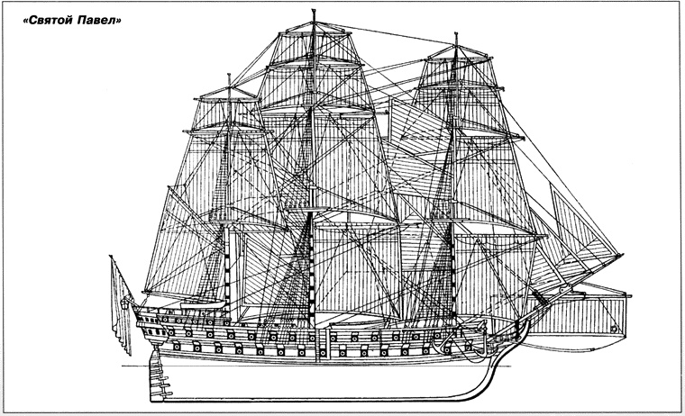 Иллюстрация к книге — Все переломные сражения парусного флота. От Великой Армады до Трафальгара [i_124.jpg]