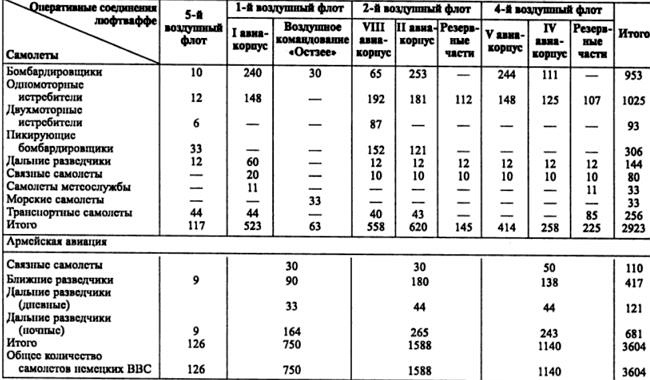 Иллюстрация к книге — Воздушная война над СССР. 1941 [i_003.jpg]