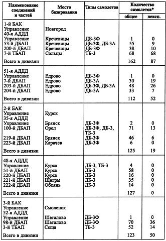 Иллюстрация к книге — Воздушная война над СССР. 1941 [i_007.jpg]