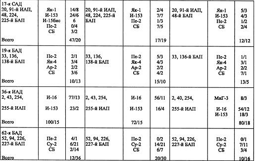 Иллюстрация к книге — Воздушная война над СССР. 1941 [i_027.jpg]