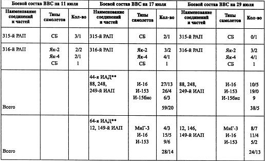 Иллюстрация к книге — Воздушная война над СССР. 1941 [i_028.jpg]