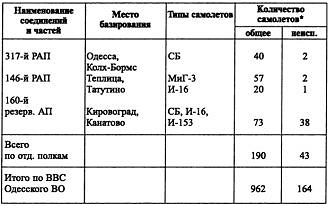 Иллюстрация к книге — Воздушная война над СССР. 1941 [i_031.jpg]
