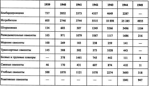 Иллюстрация к книге — Воздушная война над СССР. 1941 [i_035.jpg]