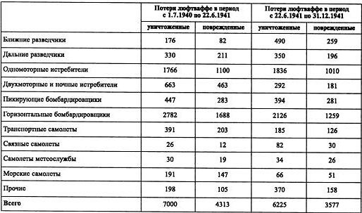 Иллюстрация к книге — Воздушная война над СССР. 1941 [i_037.jpg]