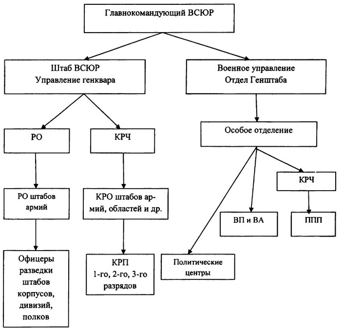 Иллюстрация к книге — Спецслужбы Белого движения. 1918-1922. Разведка [i_016.jpg]