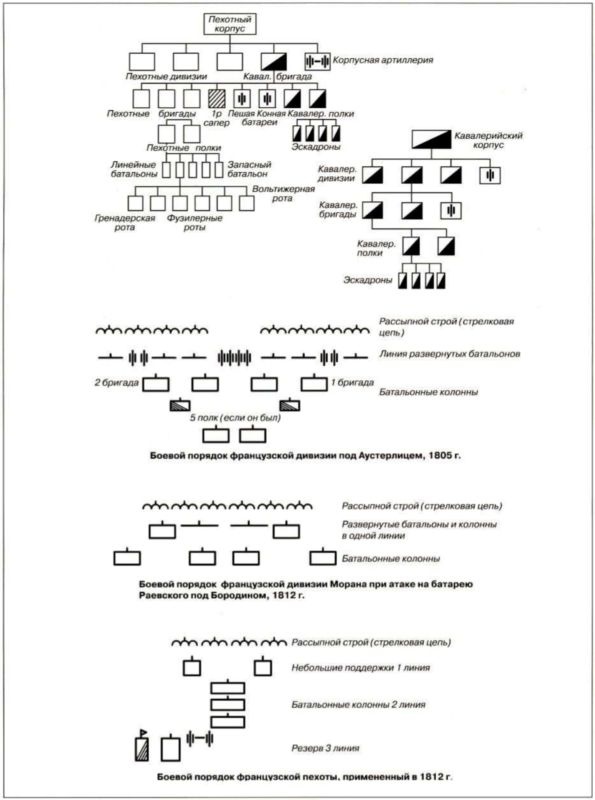 Иллюстрация к книге — Бородинская битва [i_018.jpg]