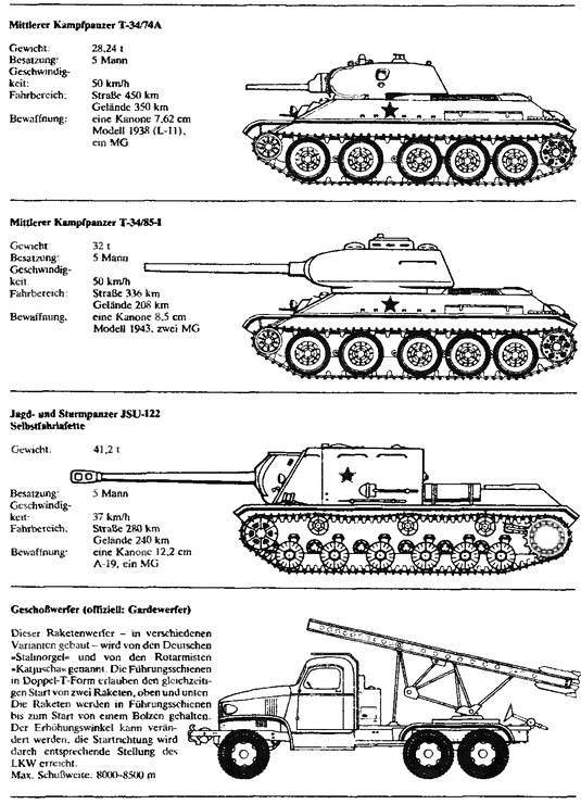 Иллюстрация к книге — Крупнейшее танковое сражение Великой Отечественной. Битва за Орел [i_004.jpg]