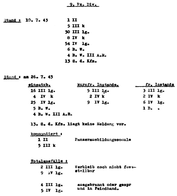 Иллюстрация к книге — Крупнейшее танковое сражение Великой Отечественной. Битва за Орел [i_006.jpg]