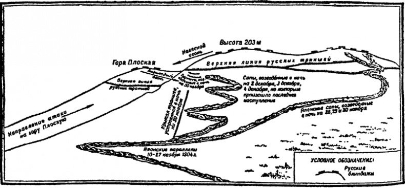 Иллюстрация к книге — Падение Порт-Артура [i_029.jpg]