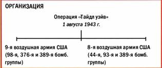 Иллюстрация к книге — Бомбардировщики союзников 1939-1945. Справочник-определитель самолетов [pic_191.jpg]