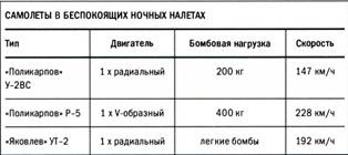 Иллюстрация к книге — Бомбардировщики союзников 1939-1945. Справочник-определитель самолетов [pic_278.jpg]