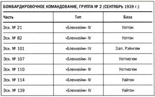 Иллюстрация к книге — Бомбардировщики союзников 1939-1945. Справочник-определитель самолетов [pic_36.jpg]