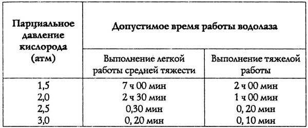 Иллюстрация к книге — Морские дьяволы [i_002.jpg]