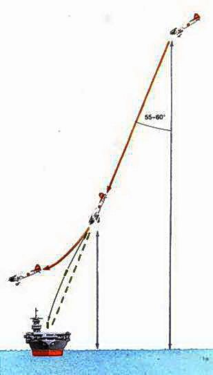 Иллюстрация к книге — Японская императорская военно-морская авиация. 1937-1945 [pic_46.jpg]