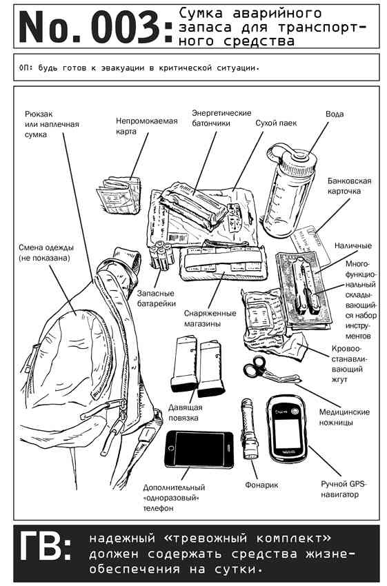 Иллюстрация к книге — Выживание по методике спецслужб. 100 ключевых навыков [i_006.jpg]