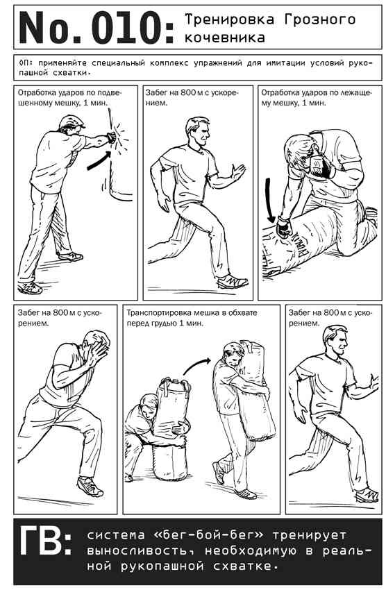 Иллюстрация к книге — Выживание по методике спецслужб. 100 ключевых навыков [i_013.jpg]