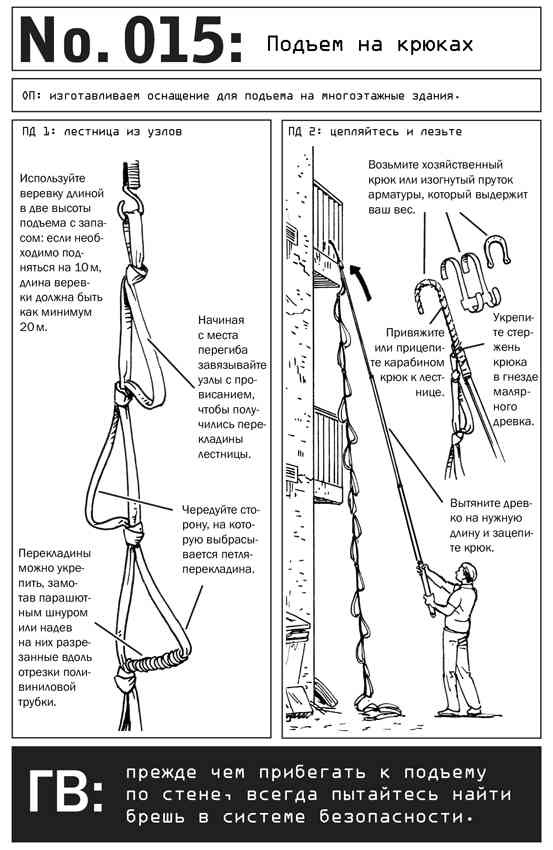 Иллюстрация к книге — Выживание по методике спецслужб. 100 ключевых навыков [i_019.jpg]