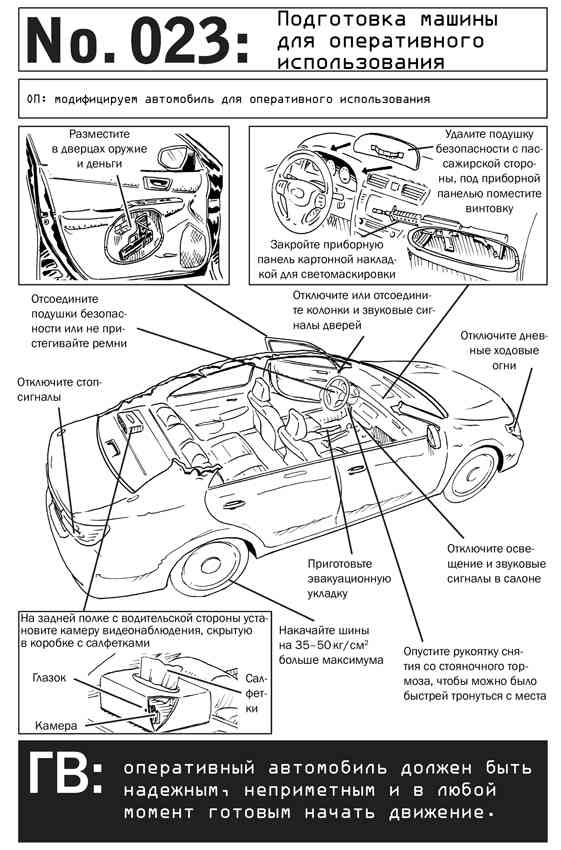 Иллюстрация к книге — Выживание по методике спецслужб. 100 ключевых навыков [i_027.jpg]