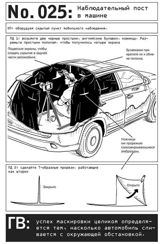 Иллюстрация к книге — Выживание по методике спецслужб. 100 ключевых навыков [i_029.jpg]
