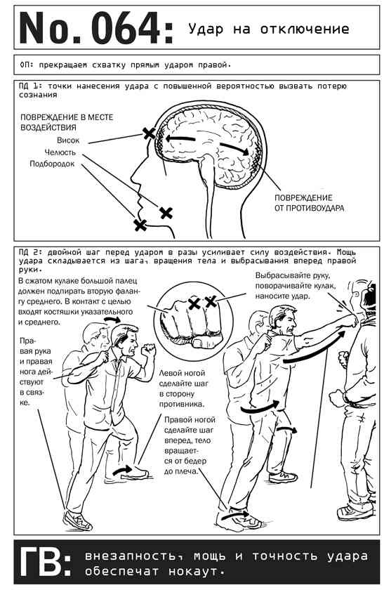 Иллюстрация к книге — Выживание по методике спецслужб. 100 ключевых навыков [i_072.jpg]