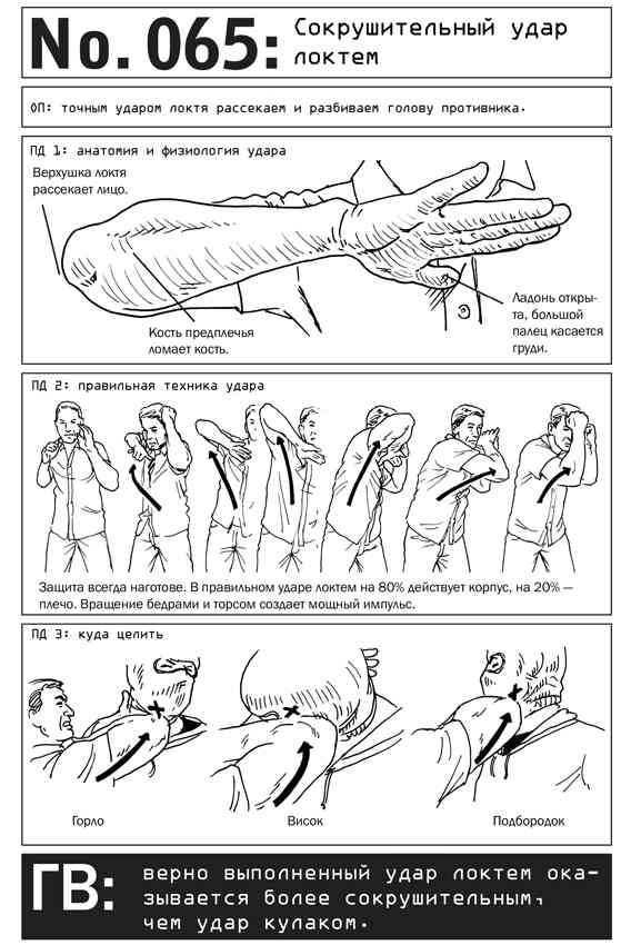 Иллюстрация к книге — Выживание по методике спецслужб. 100 ключевых навыков [i_073.jpg]