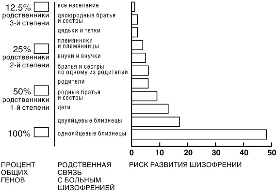 Иллюстрация к книге — Эпигенетика. Как современная биология переписывает наши представления о генетике, заболеваниях и наследственности [i_011.jpg]
