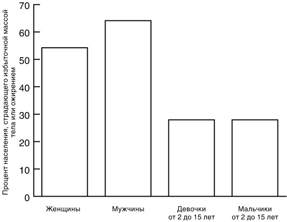 Иллюстрация к книге — Эпигенетика. Как современная биология переписывает наши представления о генетике, заболеваниях и наследственности [i_017.jpg]