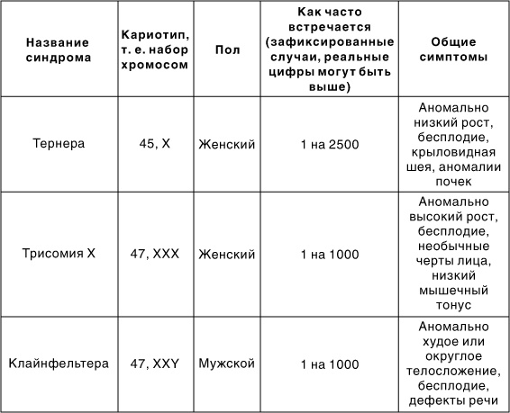 Иллюстрация к книге — Эпигенетика. Как современная биология переписывает наши представления о генетике, заболеваниях и наследственности [i_029.jpg]