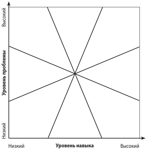 Иллюстрация к книге — На пике. Как поддерживать максимальную эффективность без выгорания [i_001.jpg]