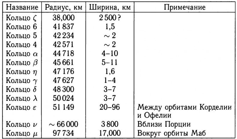 Иллюстрация к книге — Солнечная система [_20160308_173053.jpg]