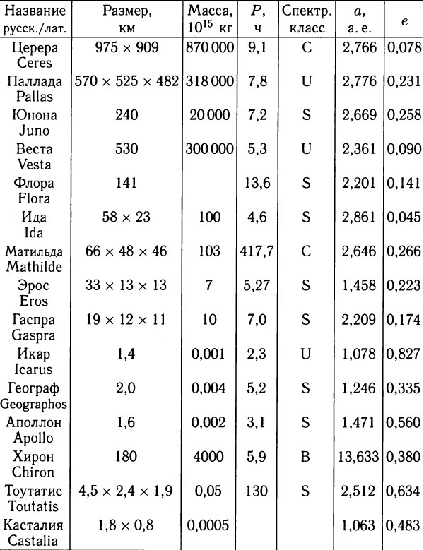 Иллюстрация к книге — Солнечная система [_20160313_101331.jpg]