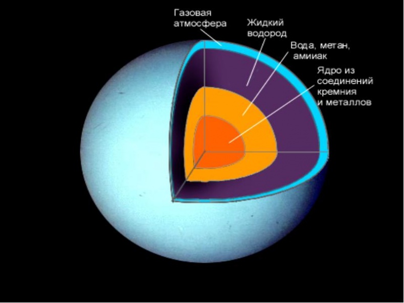 Иллюстрация к книге — Солнечная система [img38.jpg]
