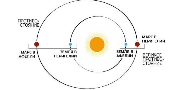 Иллюстрация к книге — Солнечная система [mars_3_400.jpg]