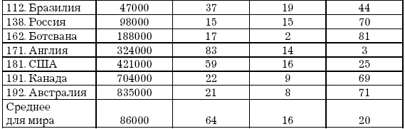 Иллюстрация к книге — Основы геоэкологии [i_014.jpg]