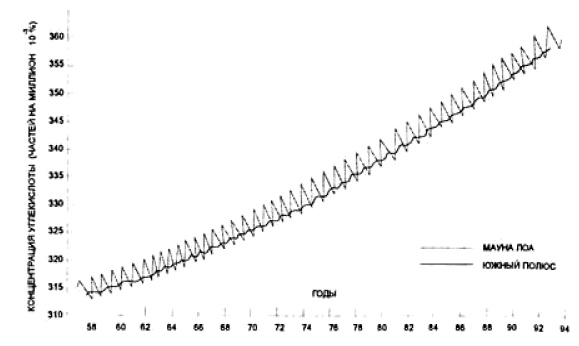 Иллюстрация к книге — Основы геоэкологии [i_023.jpg]