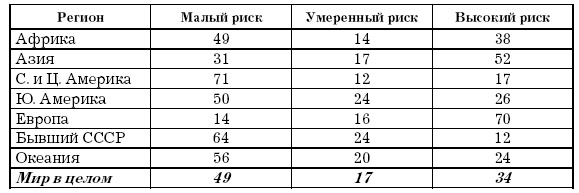 Иллюстрация к книге — Основы геоэкологии [i_039.jpg]