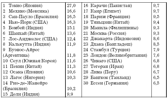 Иллюстрация к книге — Основы геоэкологии [i_055.jpg]