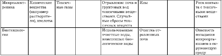 Иллюстрация к книге — Основы геоэкологии [i_061.jpg]